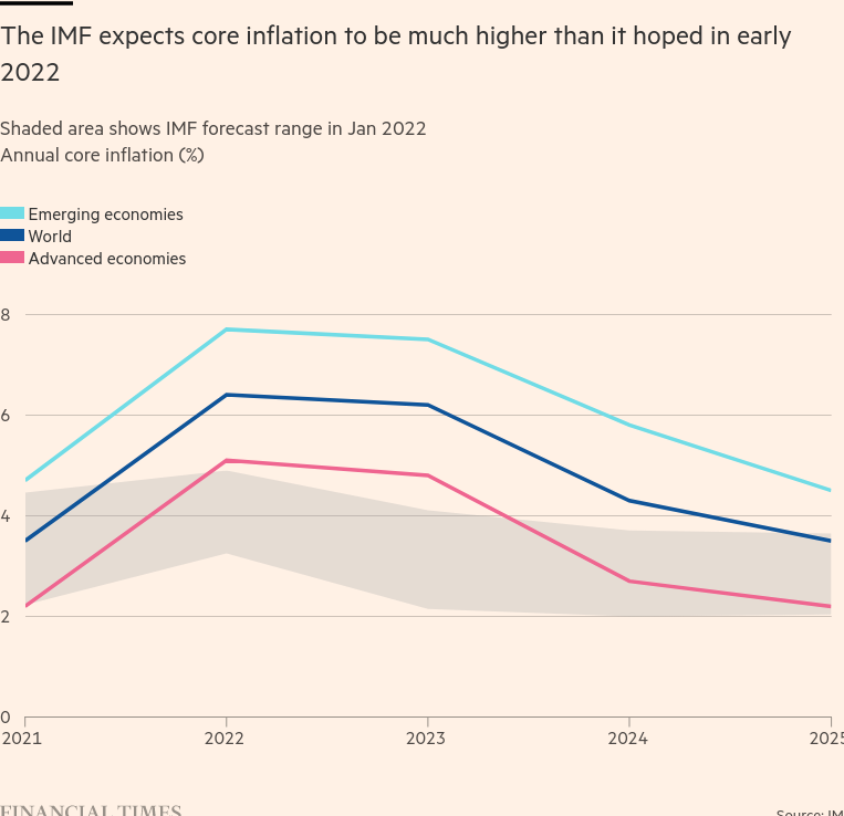 /brief/img/Screenshot 2023-04-12 at 07-47-02 IMF warns of ‘hard landing’ for global economy if inflation persists.png